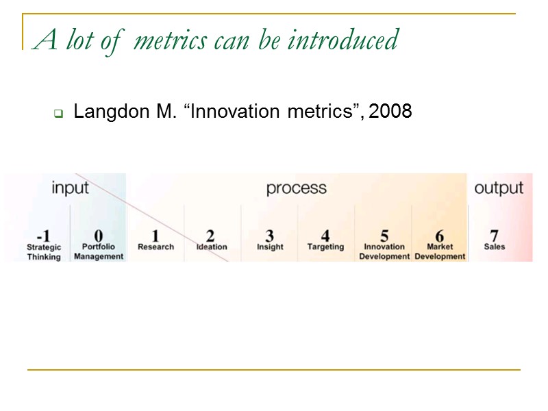A lot of metrics can be introduced Langdon M. “Innovation metrics”, 2008